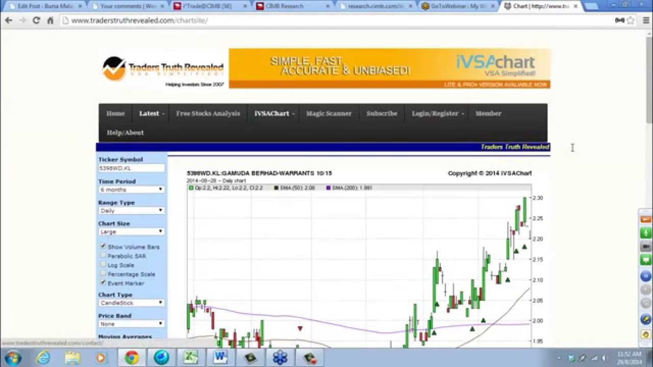 Friday Chart Clinic & iVSAChart- Borneo Oil, MayBank, Public Bank,Gamuda, SGX, Raffles Medical,