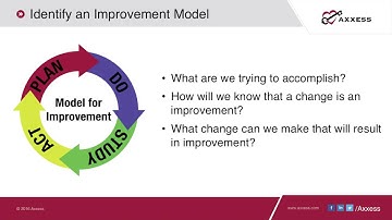 Axxess | Home Health Value-Based Purchasing: Strategies for Improvement