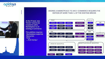 Apidays Paris 2022 - Integration of Marketplace in the business ERQ by Kamel Tansaout