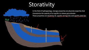 Storativity and Specific Storage (Confined Aquifers)