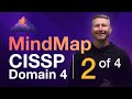 Networking MindMap (2 of 4) | CISSP Domain 4