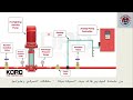 Role of Pressure Switch in Automatic Fire Pump Systems