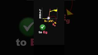 Your Bandgap Is Wrong Powder Uvvis Mistake