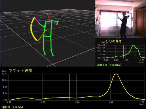 スポーツ動作分析 Youtube スポーツ動作分析 Youtube
