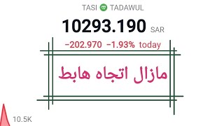 تحليل مؤشر السوق السعودي تاسي. تاسي_تداول