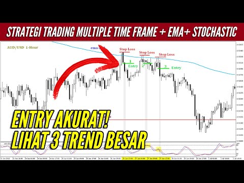 🔴 ENTRY JITU! Strategi Trading Menggunakan Multiple Time Frame + Indikator EMA 200 + Stochastic