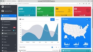 Review Template AdminLTE(Template Web)