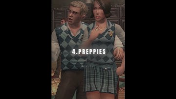 Strongest Bully Cliques 🔥| #bullyscholarshipedition #shorts