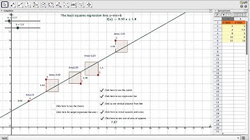 The least squares regression line introduction