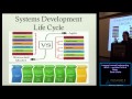 Lessons Learned Implementing SDLC And How To Do It Better Sarah Clarke