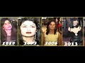 Fashion Timeline in Assyrian Parties | 1980-2020