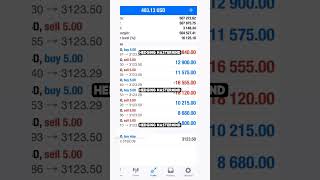 -$2,000 Loss hedged out on the COPY TRADE however we still closed in PROFIT#xauusd#forex #copytrade
