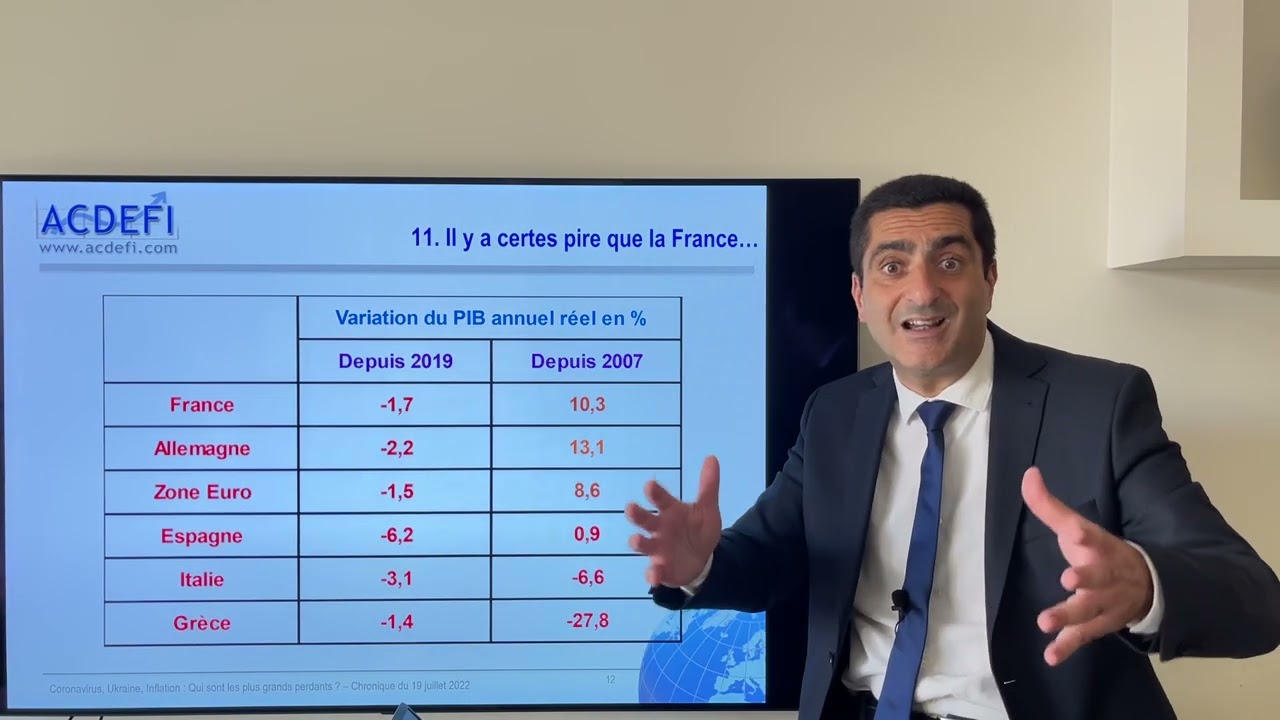 Coronavirus, Ukraine, Inflation : Qui sont les plus grands perdants ?