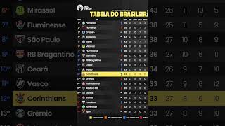 Campeonato brasileiro 2025 série A tabela do brasileirão