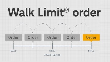 Use This thinkorswim® Tool for Better Entries on Options