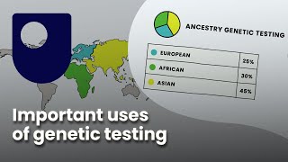 The GRACE Project - Further uses of genetic testing