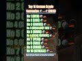#🪙🇩🇪🪙Top 10 Garman Crypto Currency (2025)🪙🪙
