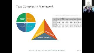 Webinar: Achieve's Reading Cognitive Complexity Framework