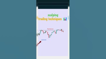 scalping trading strategy #shorts #trading #trader #forex #scalping #strategy #stockmarket 🎯📊