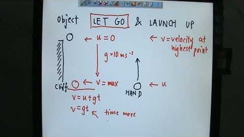 Initial Velocity is Zero if you LET GO & Non Zero if you LAUNCH UP