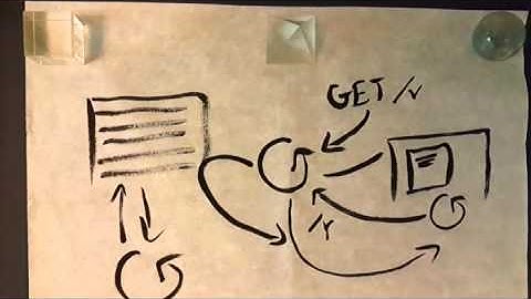Cellular Automata Server with thin terminal client: Toobit Dev 003