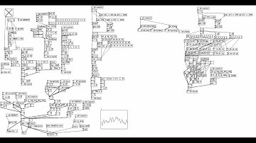 Pure Data Project 3