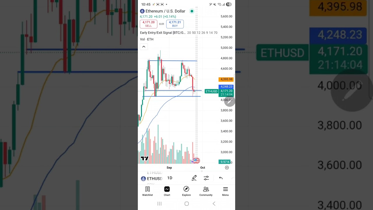 PRICE AND VOLUME RELATION  