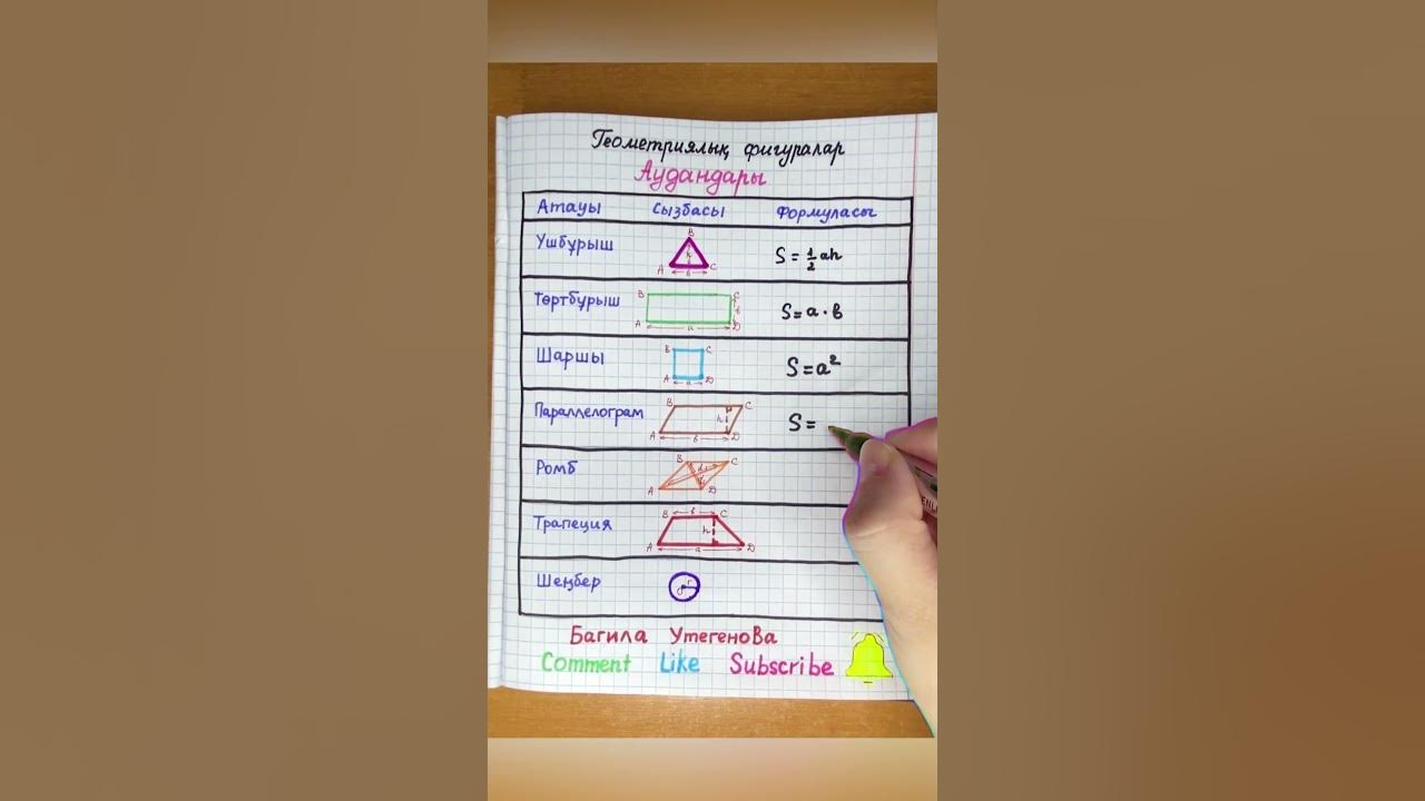 Геометриялық фигуралардың аудандарын табу формулалары #аудан #формулы # ...