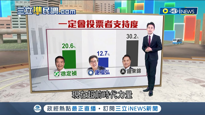 苗栗泛綠選民"忠誠度"最高!  國民黨分裂鍾東錦佔優勢...泛藍支持度高於謝福弘│【台灣要聞】20221011│三立iNEWS - 天天要聞