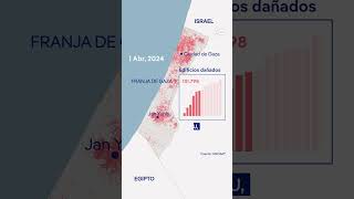 Qué partes de Gaza quedaron devastadas