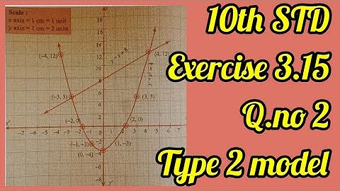 10th std Algebra exercise 3.15 graph question no 2 | 5 minute maths