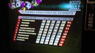 Iwan Sukmawan  Fifa Confederation Cup Brazil 2013 Antv