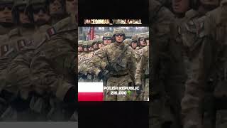 troops now vs 1975 #yugoslavia #history #balkan #sovietunion #poland #romania