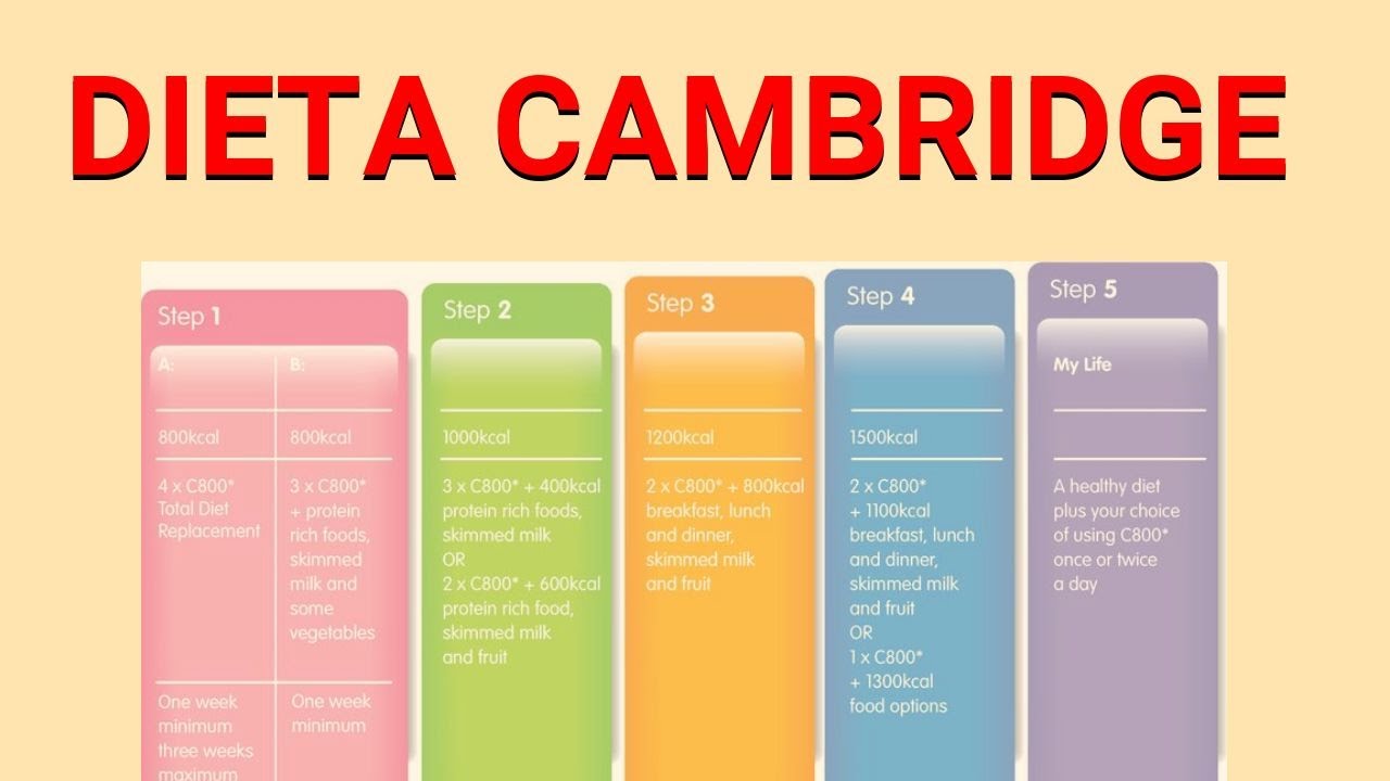 metoda de slabit cambridge