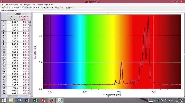 Metal Ion Flame Test