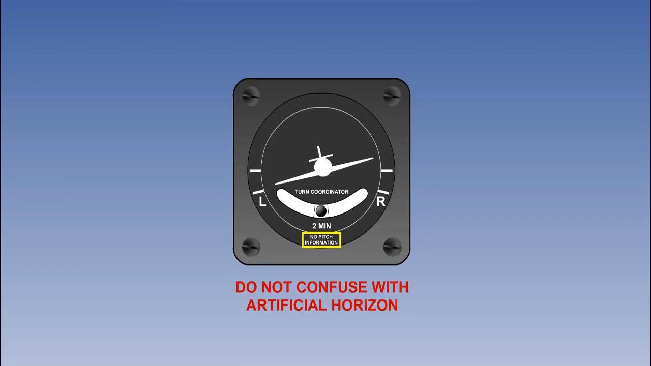 Turn And Slip Indicator Of Aircraft Aircraft Turn Coordinator