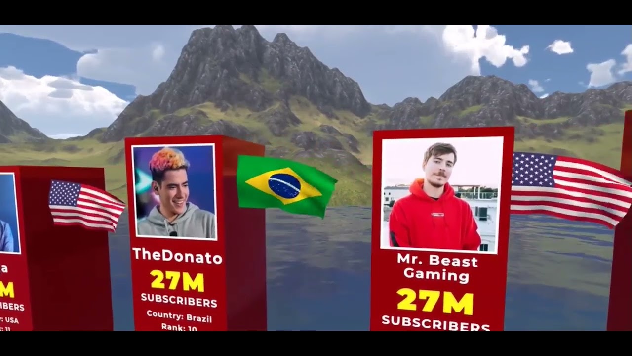 Best Gamer In The WORLD comparison YouTube best-gamer-in-the-world-comparison-youtube