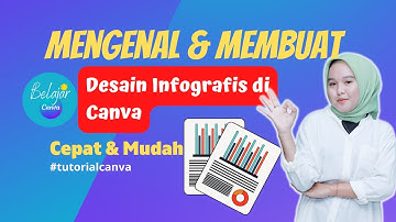 BELAJAR Mengenal dan Membuat DESAIN INFOGRAFIS di Canva. Belajar Canva Mudah dan Cepat Untuk Pemula!