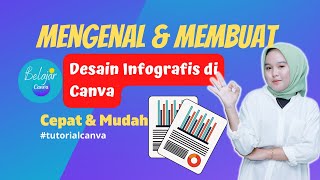LEARN to Know and Create INFOGRAPHIC DESIGNS in Canva. Learn Canva Quickly and Easily for Beginners!