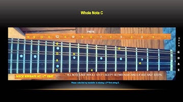 MANDOLIN: Learning the notes on the fretboard. Pt 1.