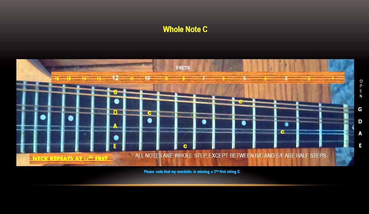 Mandolin Fretboard Chart