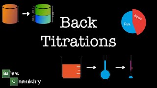 Back Titration Calculations, Paper 1+2 - AQA A Level Chemistry