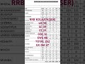 RRB KOLKATA(SER) ALP 2025 VACANCY