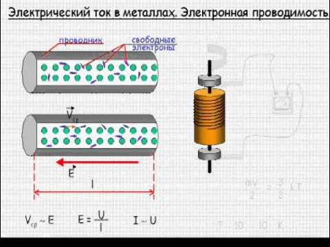 Схема электрического тока в металлах