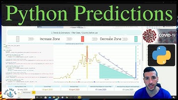 CoronaVirus Prediction Model Using Python and Power BI [Custom model]