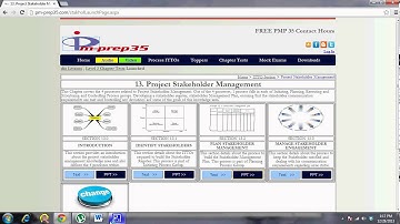 pm-prep35.com - Plan Stakeholder Management Process