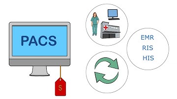 Why the RamSoft PowerServer™ LITE PACS is ideal for your facility