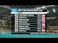 50m Backstroke (Men's): Southeast Asian Swimming Championship