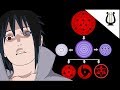 Explicación: TODOS los Ojos de Naruto / Naruto Shippuden