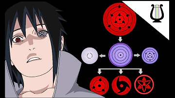 ¿Por qué los ojos de Naruto se vuelven rojos?